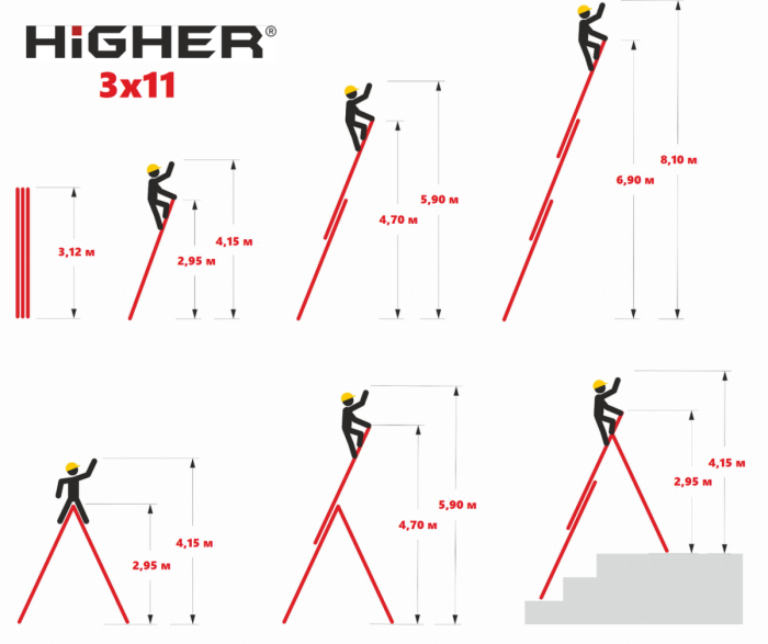 Лестница 3-секционная универсальная HIGHER 3х11 | 7,30 м