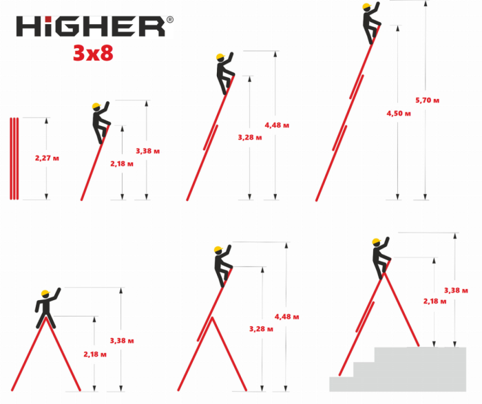 Лестница 3-секционная универсальная HIGHER 3х8 | 4,78 м